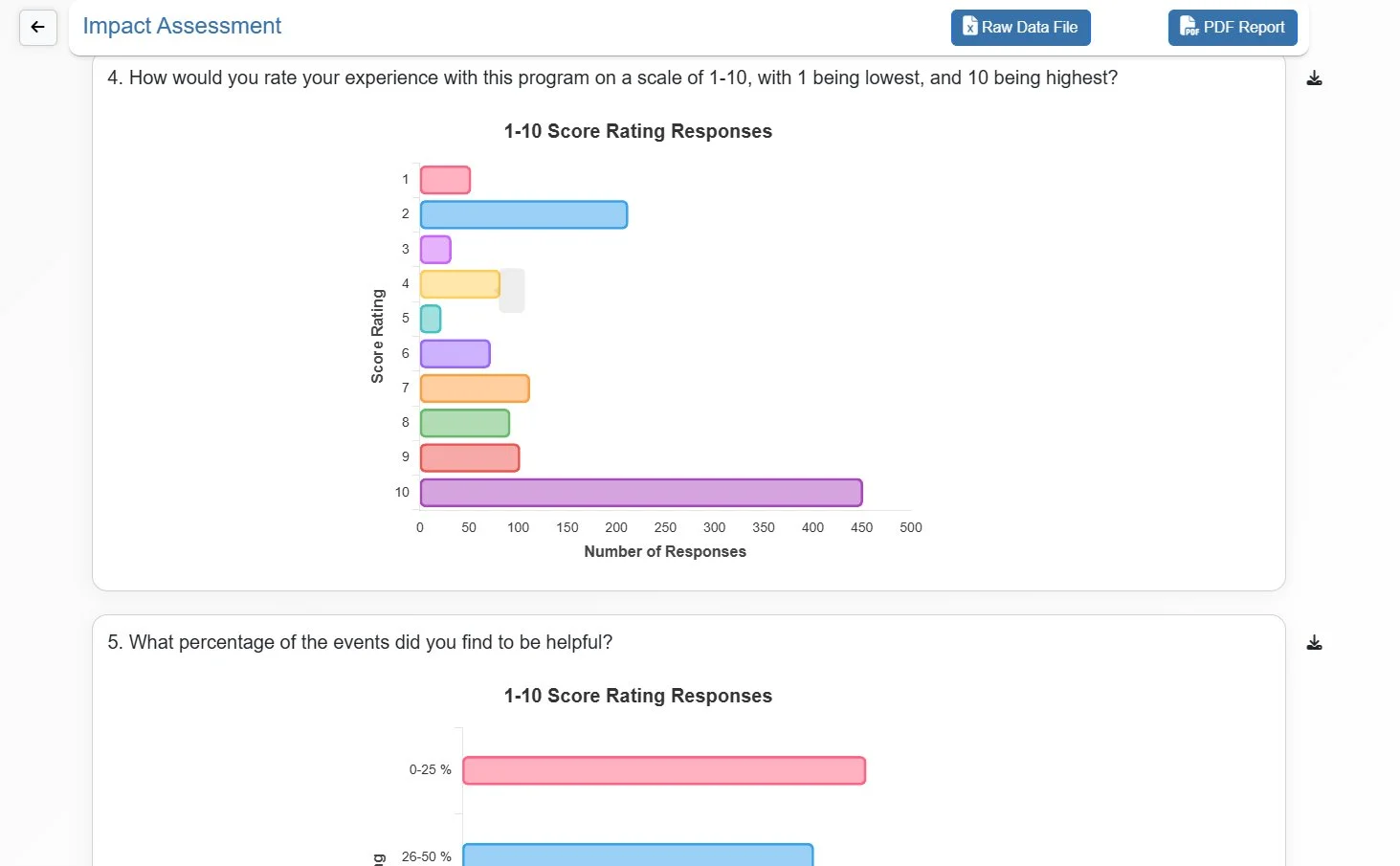 Live survey results dashboard with charts and response breakdowns